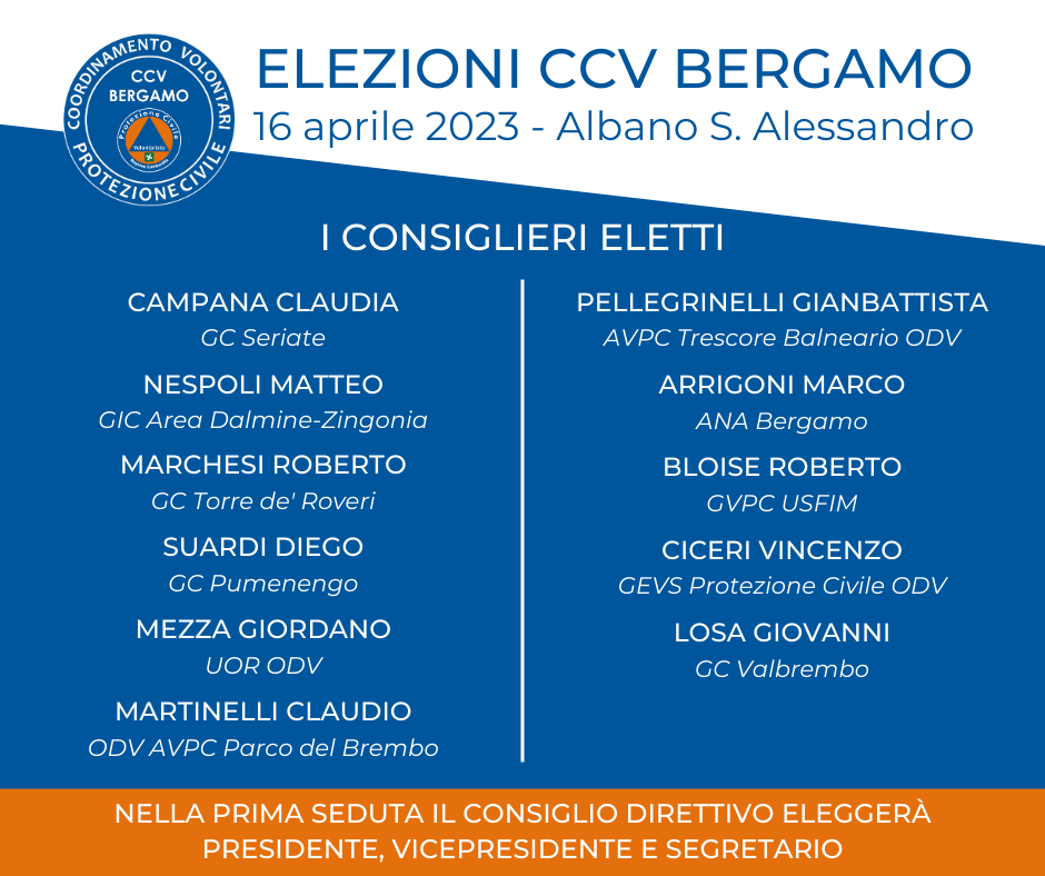 Elezioni CCV 2023 – I consiglieri eletti